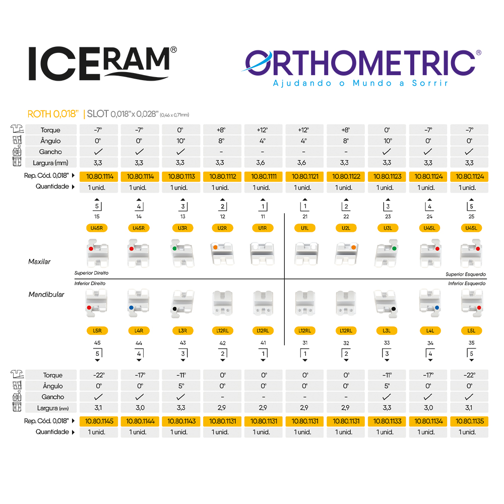 10.80.1000 – Bráquete Cerâmico Iceram Roth 0,018 01 Caso