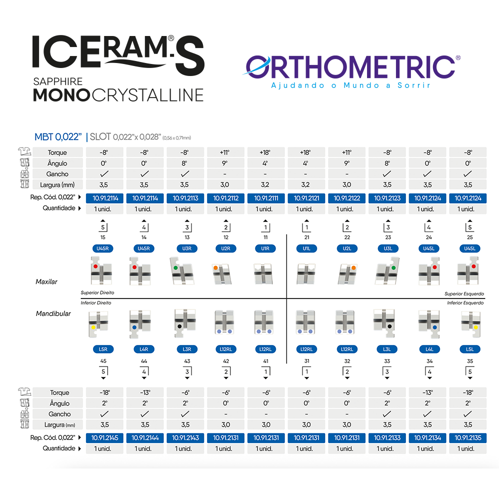 Reposição – Bráquete Cerâmico Iceram-S MBT 0,022