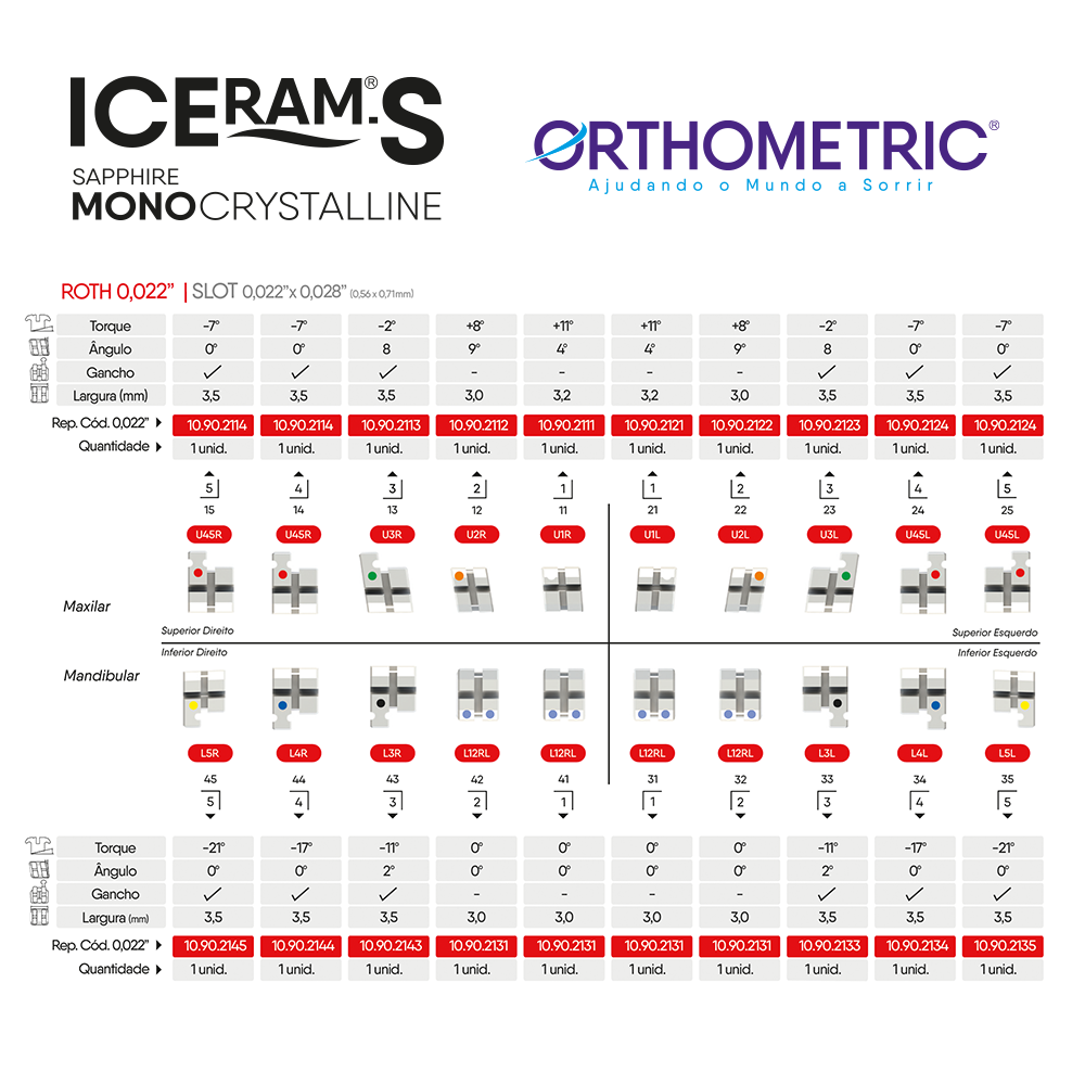 Reposição – Bráquete Cerâmico Iceram-S Roth 0,022