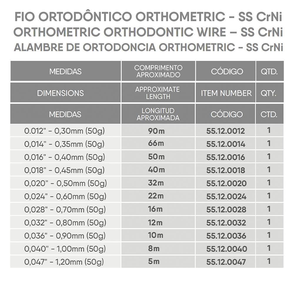 Fio Duro Elástico CrNi – Orthometric SS